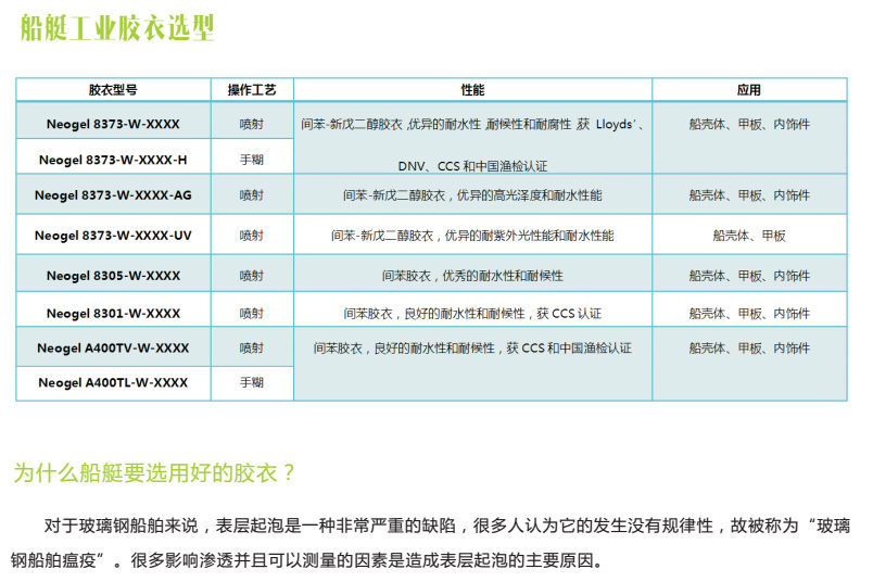 船艇工業(yè)膠衣選型