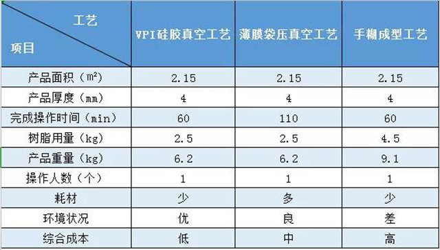 VPI硅膠真空成型｜實(shí)際案例對比——風(fēng)機外殼