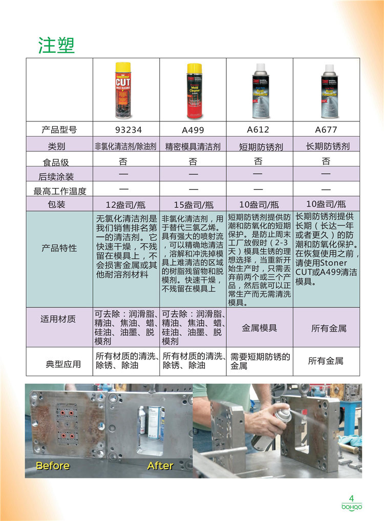 美國Stoner產(chǎn)品畫(huà)冊：塑料、聚氨酯、復合材料、橡膠制品等行業(yè)助劑（脫膜劑、清潔劑、防銹劑 、除油劑、潤滑劑、助流劑等）-4