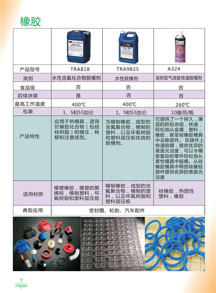 美國Stoner產(chǎn)品畫(huà)冊：塑料、聚氨酯、復合材料、橡膠制品等行業(yè)助劑（脫膜劑、清潔劑、防銹劑 、除油劑、潤滑劑、助流劑等）-7