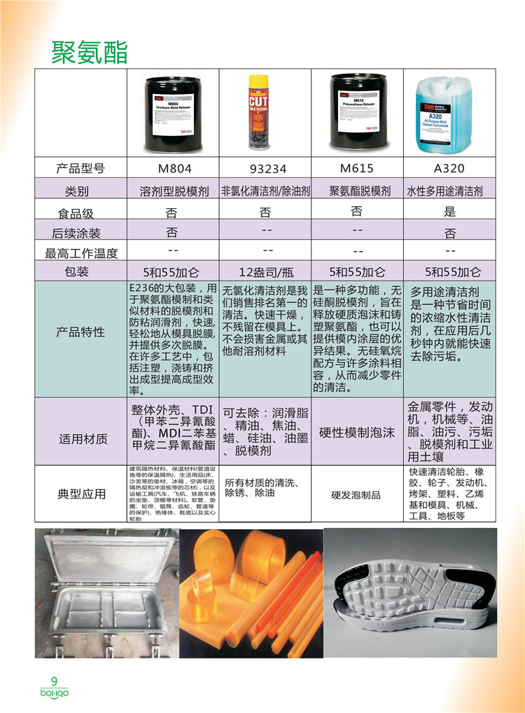 美國Stoner產(chǎn)品畫(huà)冊：塑料、聚氨酯、復合材料、橡膠制品等行業(yè)助劑（脫膜劑、清潔劑、防銹劑 、除油劑、潤滑劑、助流劑等）-9