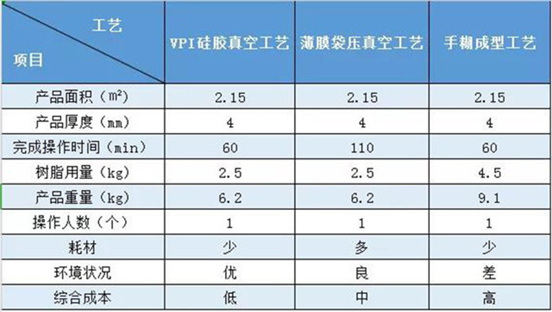 VPI硅膠模制造風(fēng)機外殼案例對比