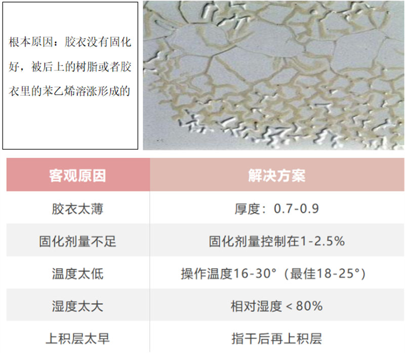 玻璃鋼衛浴潔具的模具生產(chǎn)問(wèn)題解析：膠衣起皺