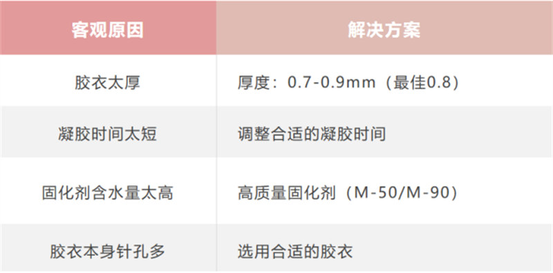 玻璃鋼衛浴潔具的模具生產(chǎn)問(wèn)題解析：針孔