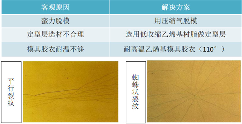 玻璃鋼衛浴潔具的模具應用中常見(jiàn)問(wèn)題解析：模具表面開(kāi)裂