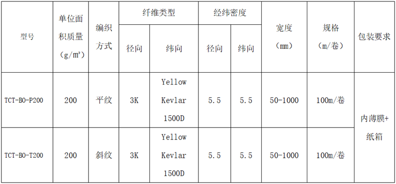 碳纖維芳綸混編布規格型號參數