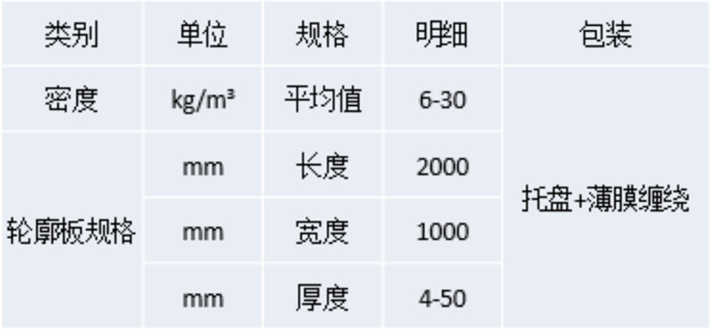 EPS泡沫芯材產(chǎn)品規格