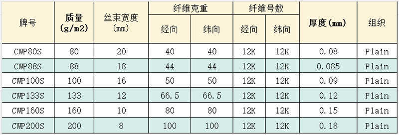 碳纖維展寬織物 高性能輕薄型碳纖維展寬編織布 體育休閑/汽車(chē)/航空航天用碳纖維布產(chǎn)品參數(shù)