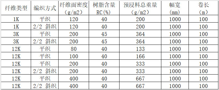 機織碳纖維預(yù)浸料 平紋/斜紋碳纖維預(yù)浸布多規(guī)格 運動器材/工業(yè)/醫(yī)療器械用碳纖維布預(yù)浸料產(chǎn)品規(guī)格參數(shù)