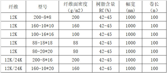 碳纖維展寬預(yù)浸料 12K/24K碳纖維展寬預(yù)浸布多規(guī)格 運(yùn)動(dòng)器材/箱體/樂(lè)器盒用碳纖維環(huán)氧預(yù)浸料規(guī)格參數(shù)